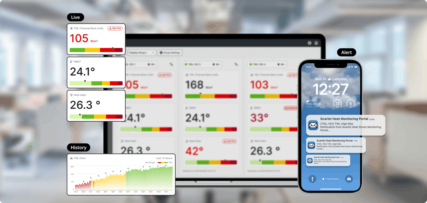 Scarlet TWL-1SV Heat Stress Weather Station